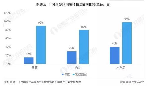 2021年中國速凍食品行業(yè)市場現(xiàn)狀及發(fā)展趨勢分析